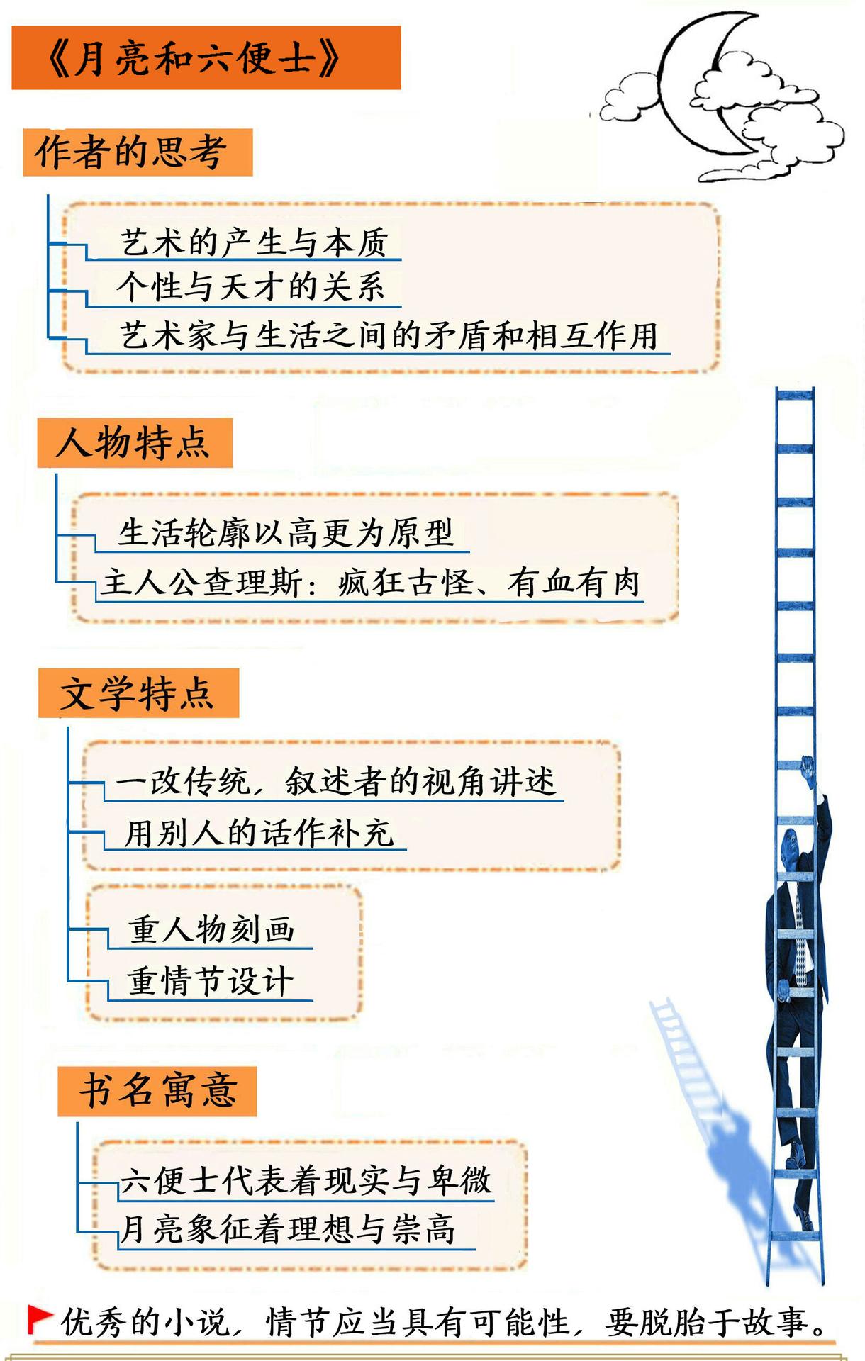 月亮和六便士 思维导图