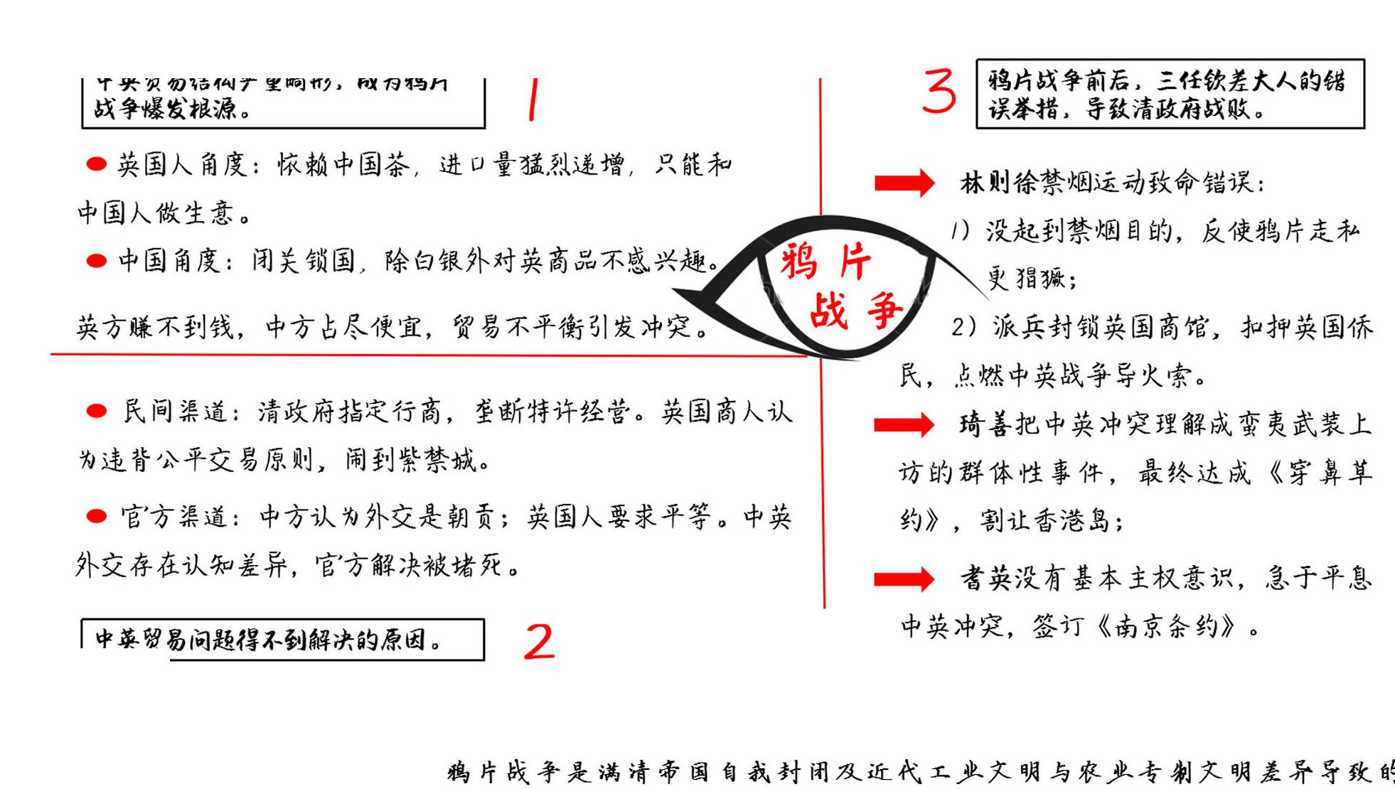 另一只眼看鸦片战争