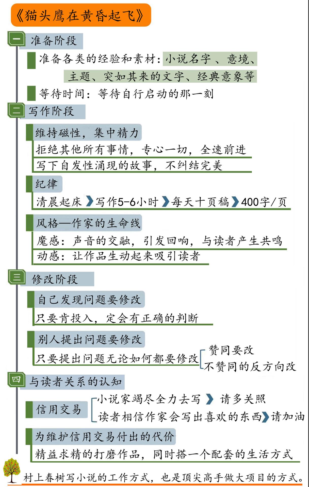 猫头鹰在黄昏起飞