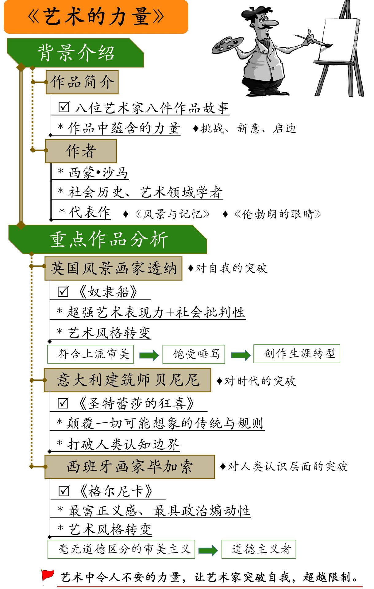 艺术的力量