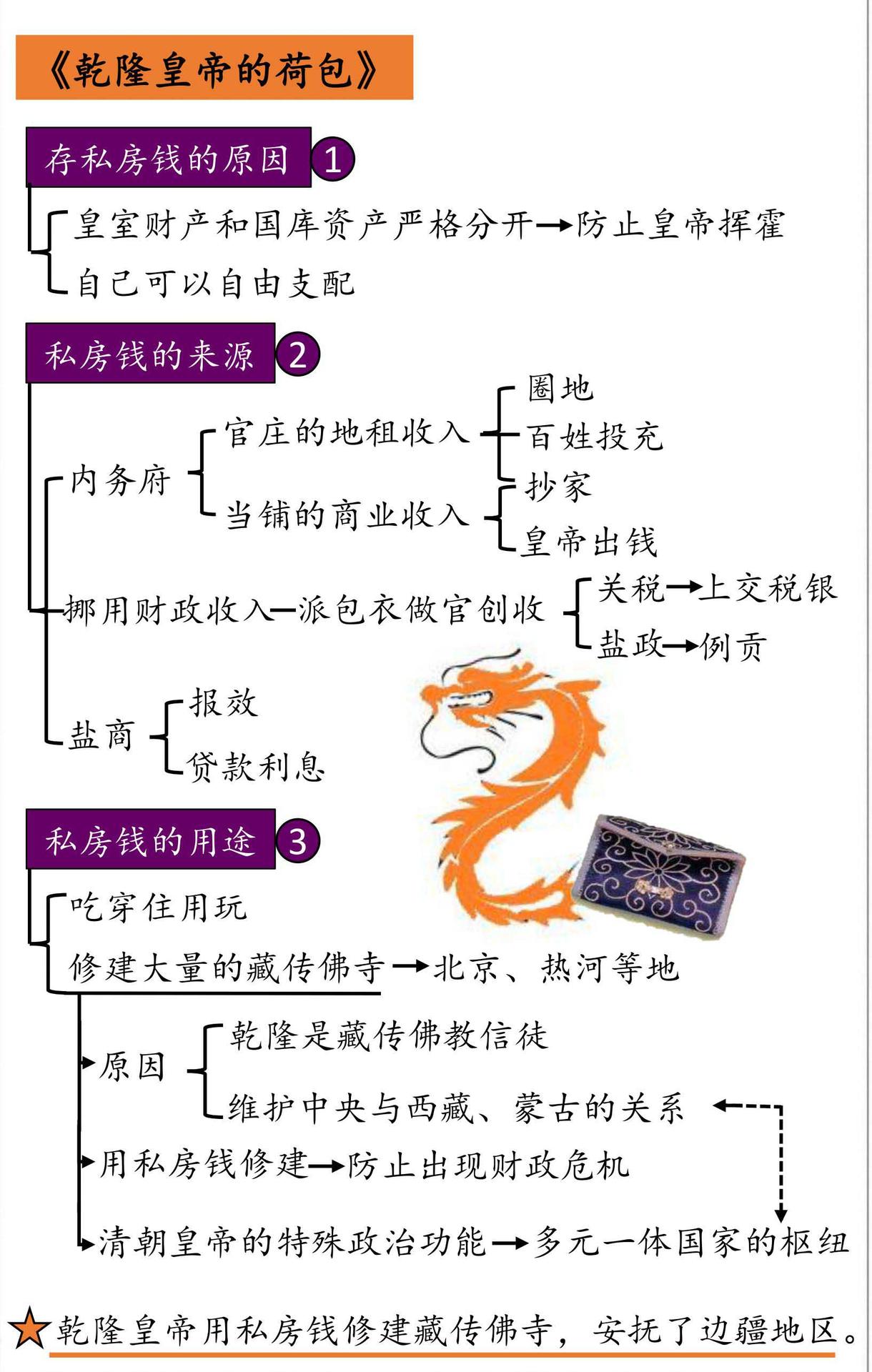 乾隆皇帝的荷包