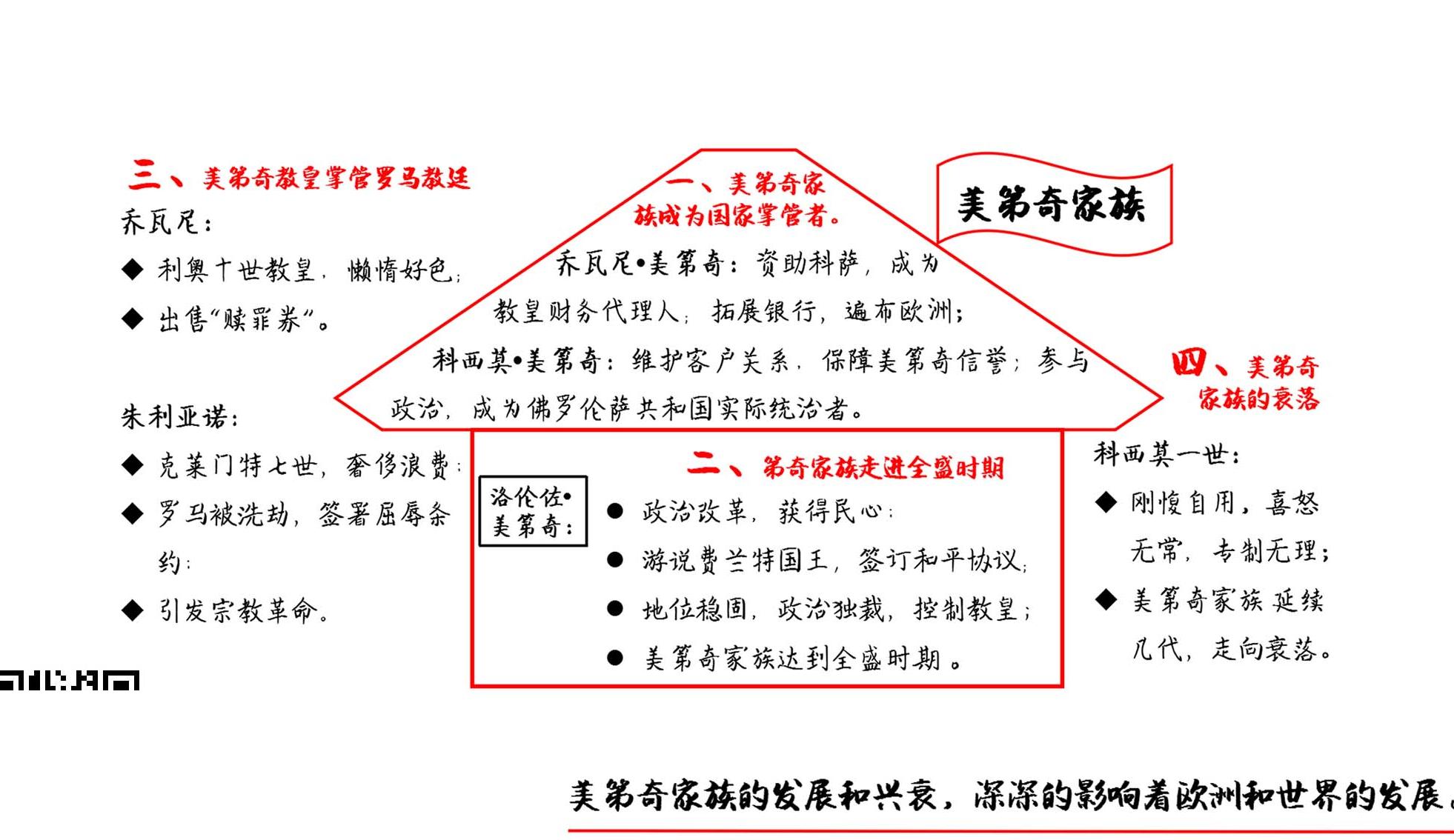 美第奇家族的兴衰