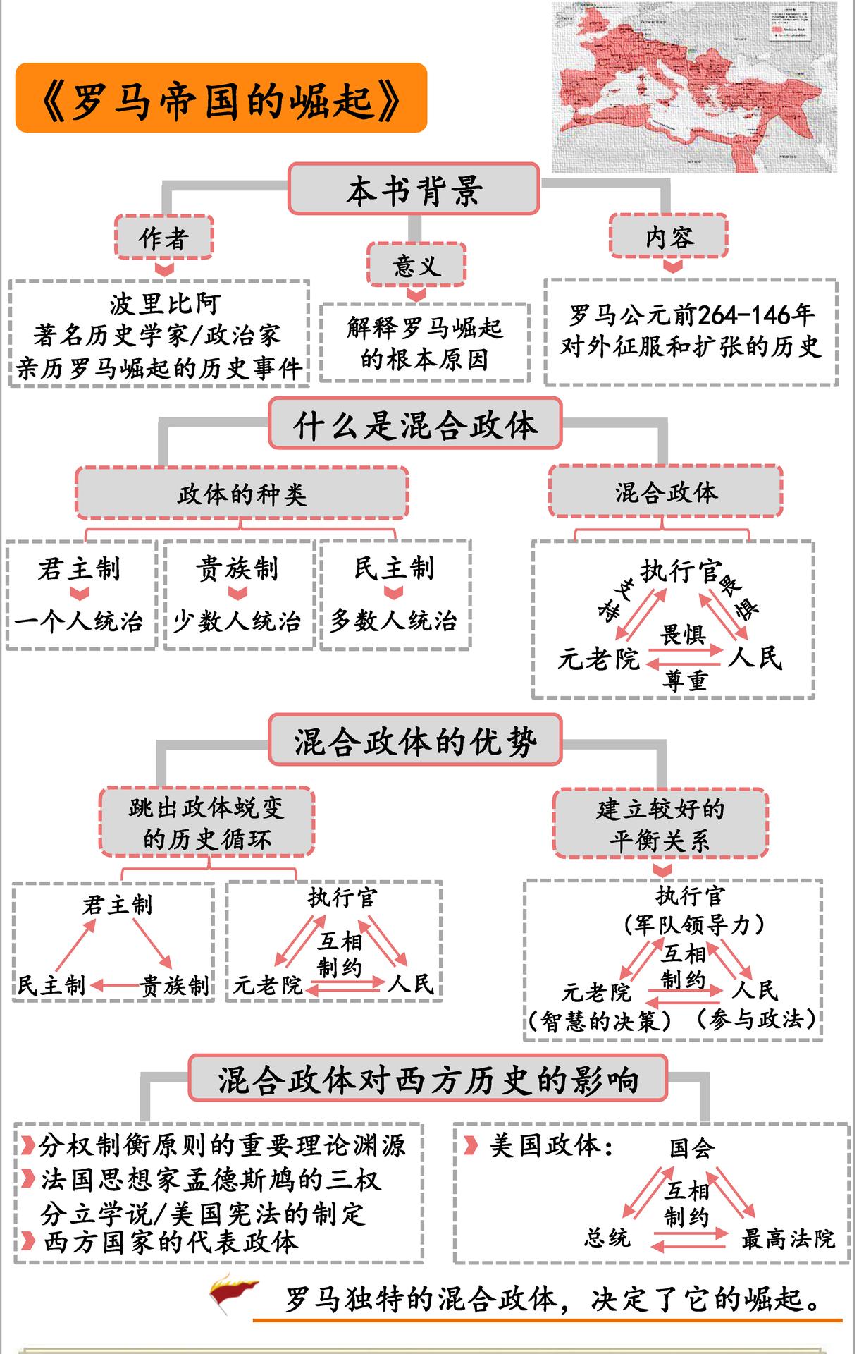 罗马帝国的崛起