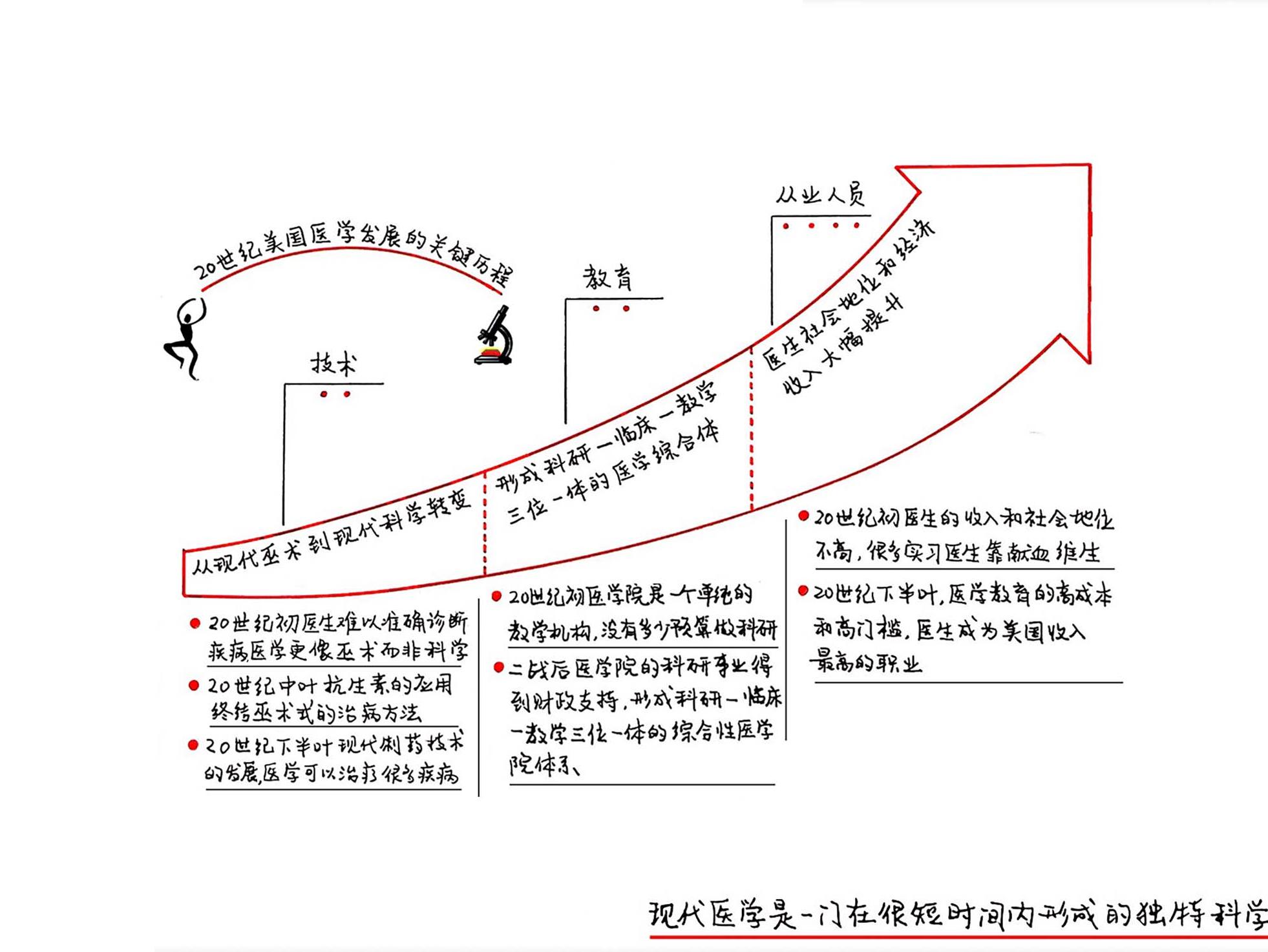 最年轻的科学