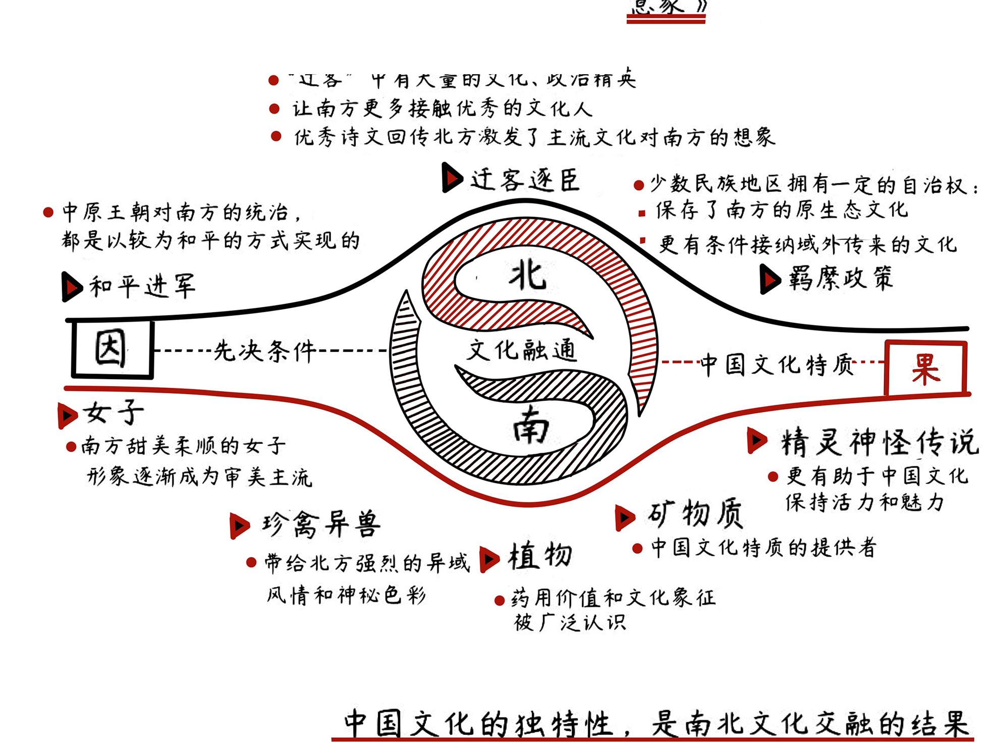 朱雀：唐朝的南方意象