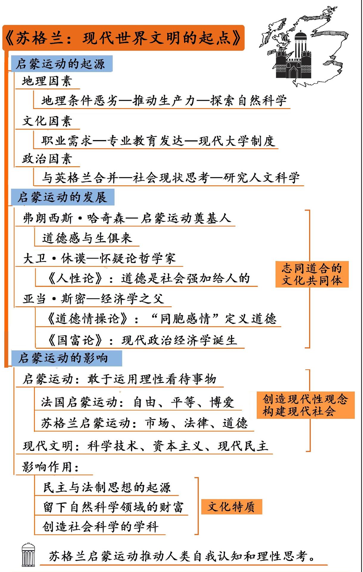 苏格兰：现代世界文明的起点