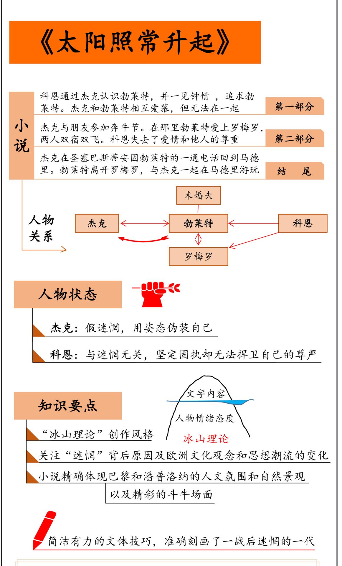 太阳照常升起