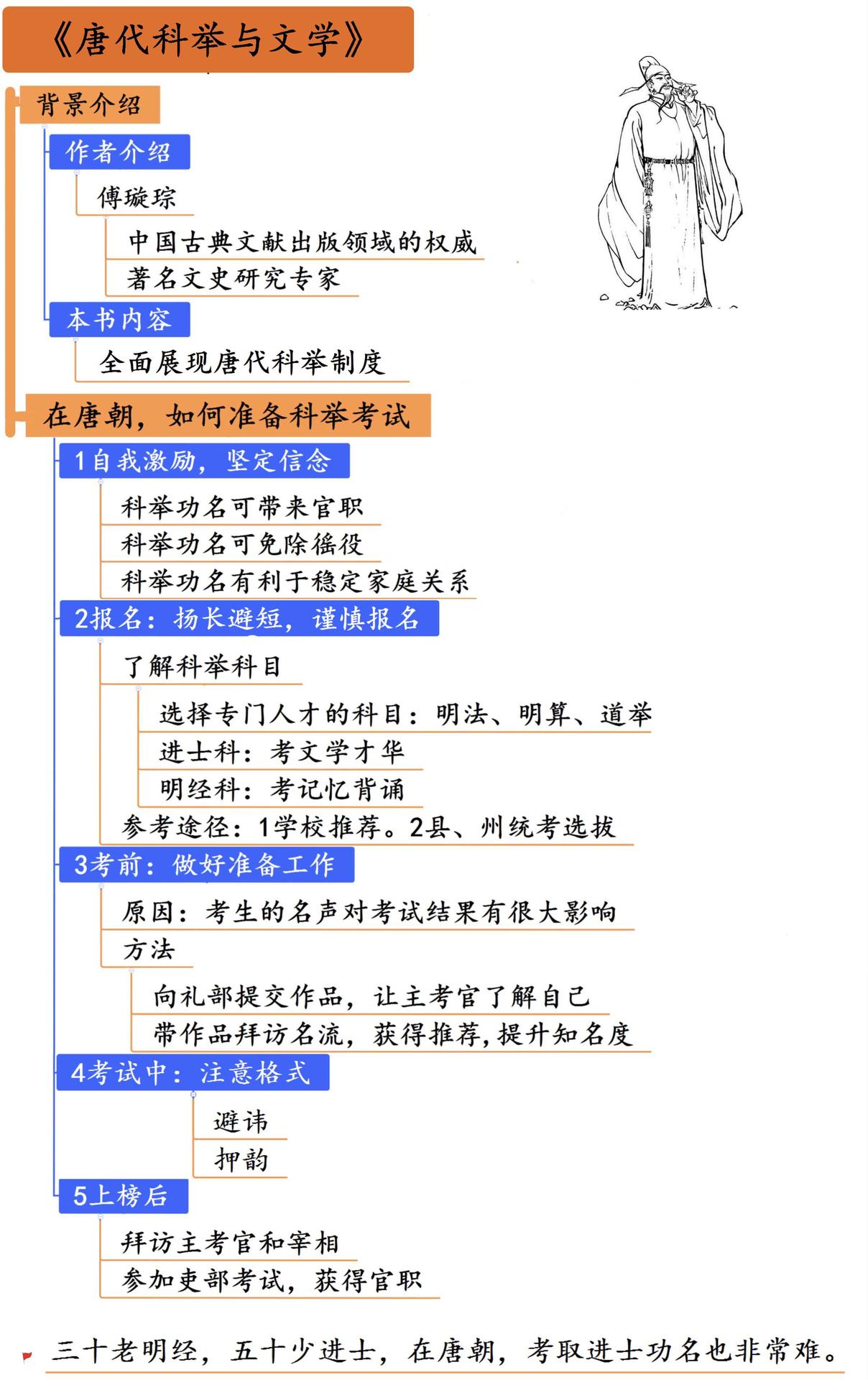 唐代科举与文学