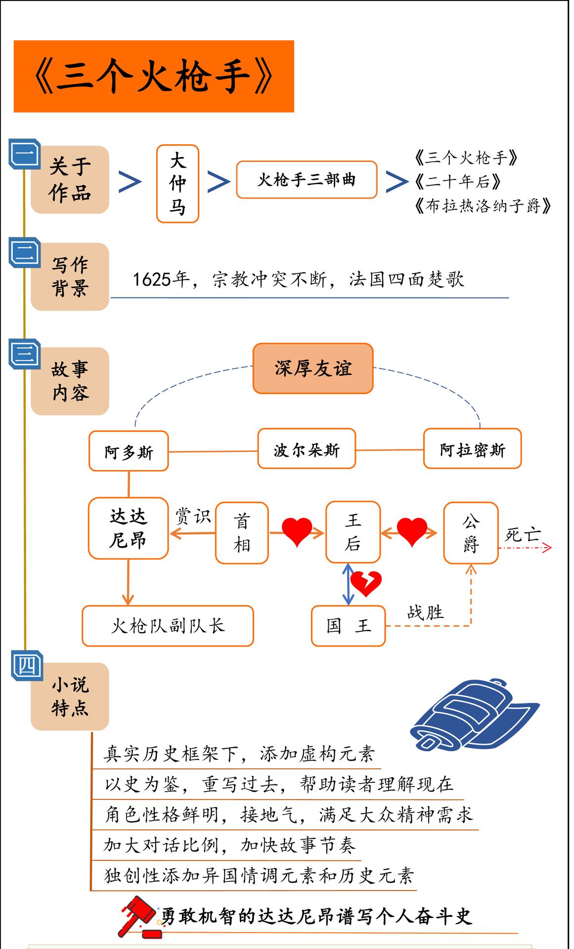 三个火枪手