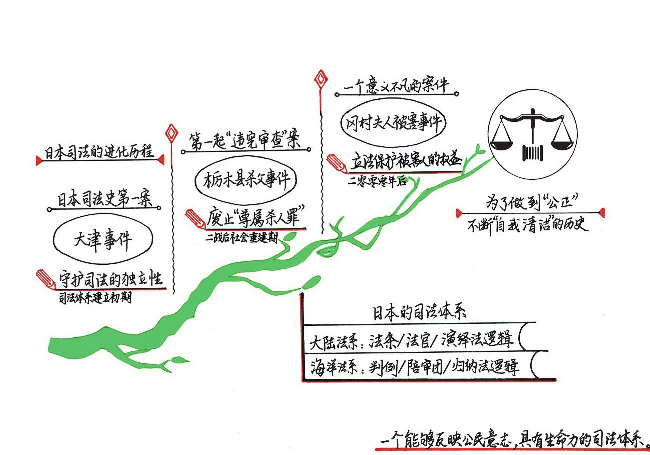 与手枪的不幸相遇