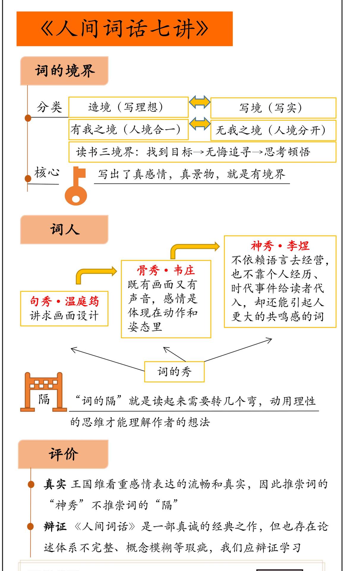 人间词话七讲 思维导图