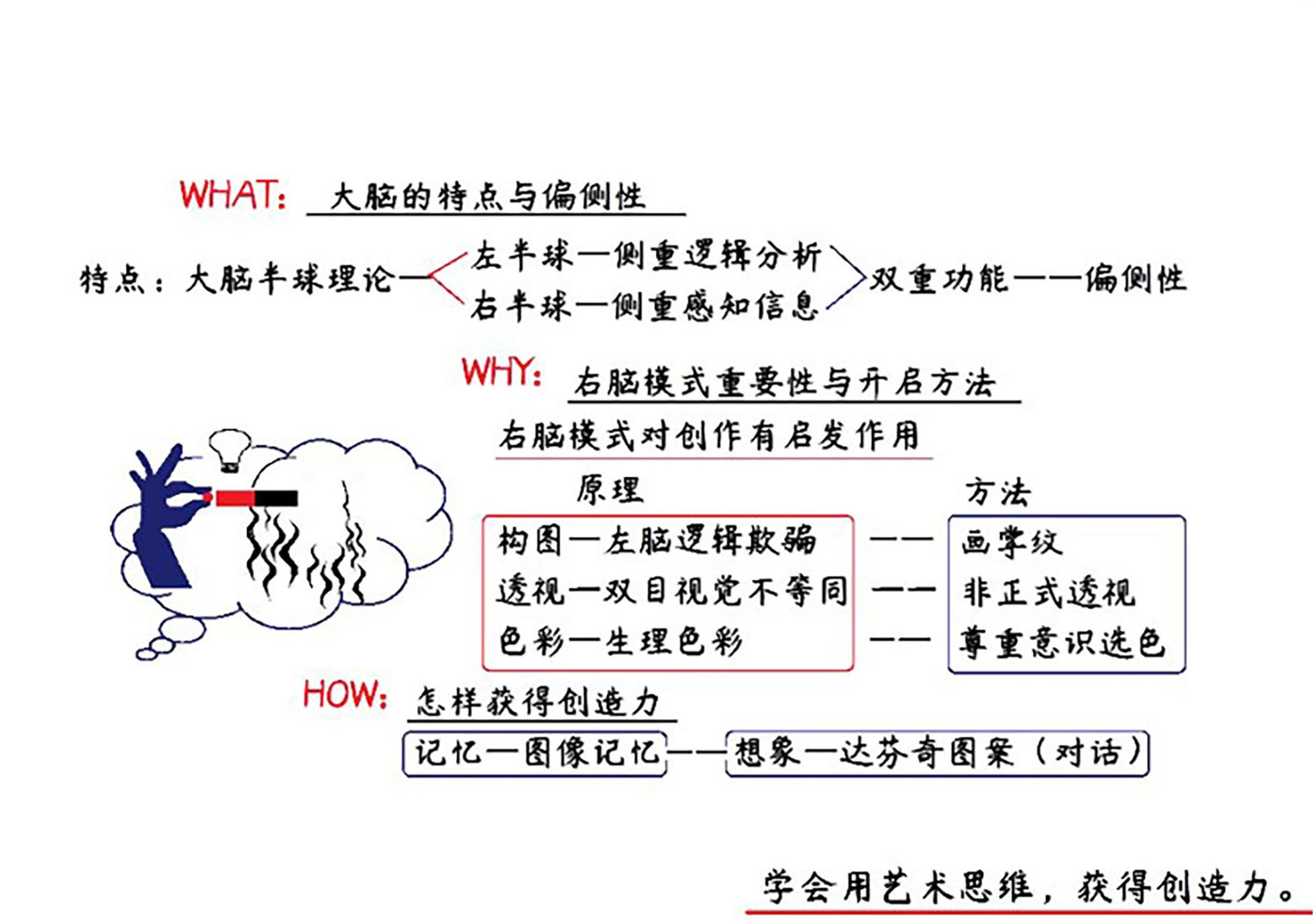 像艺术家一样思考