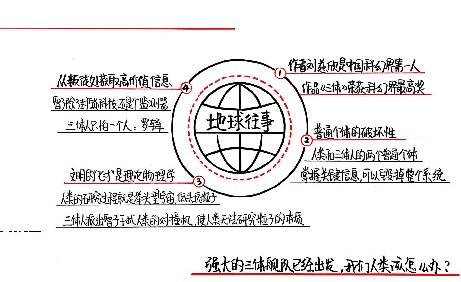 三体地球往事