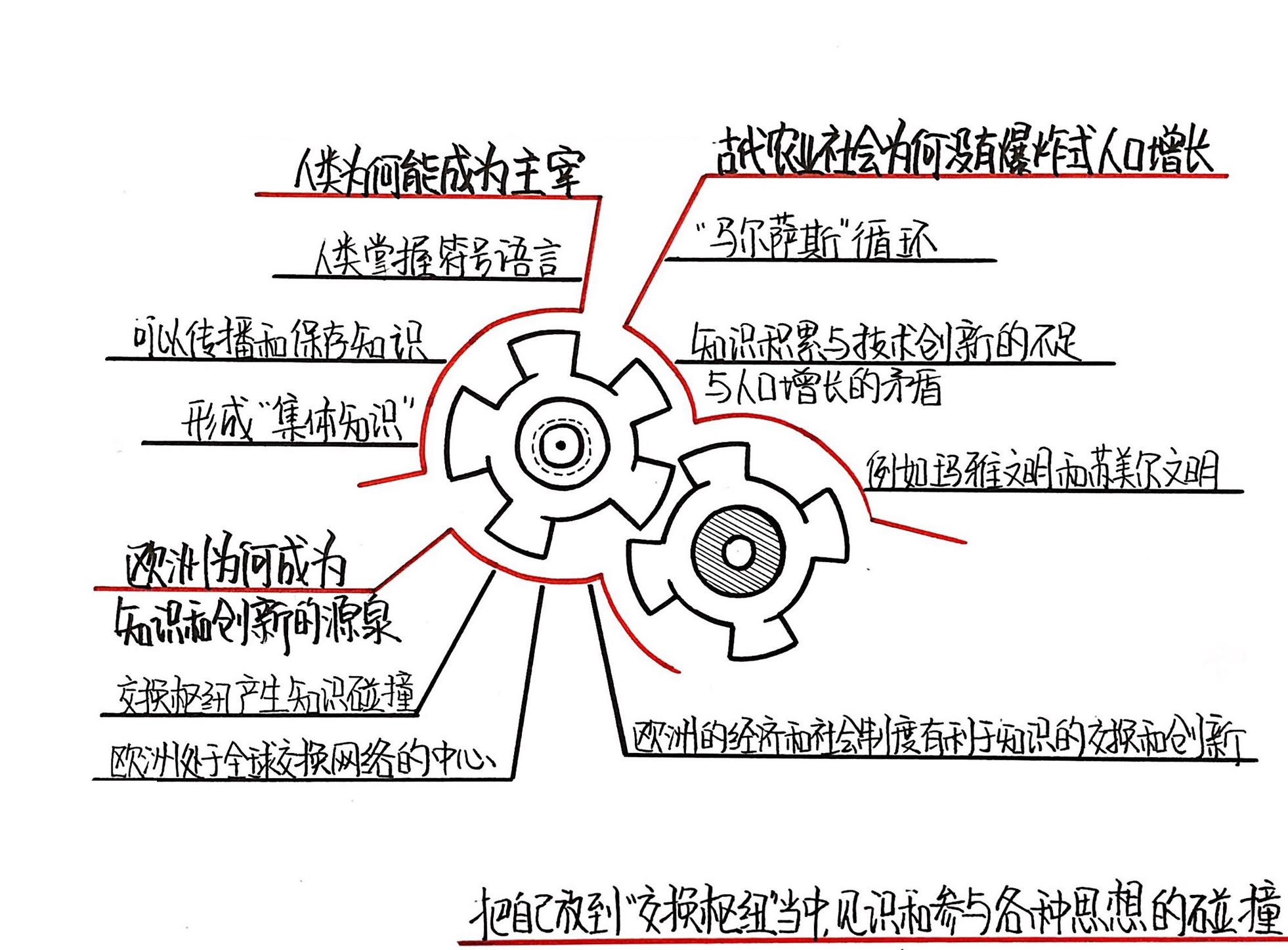 时间地图