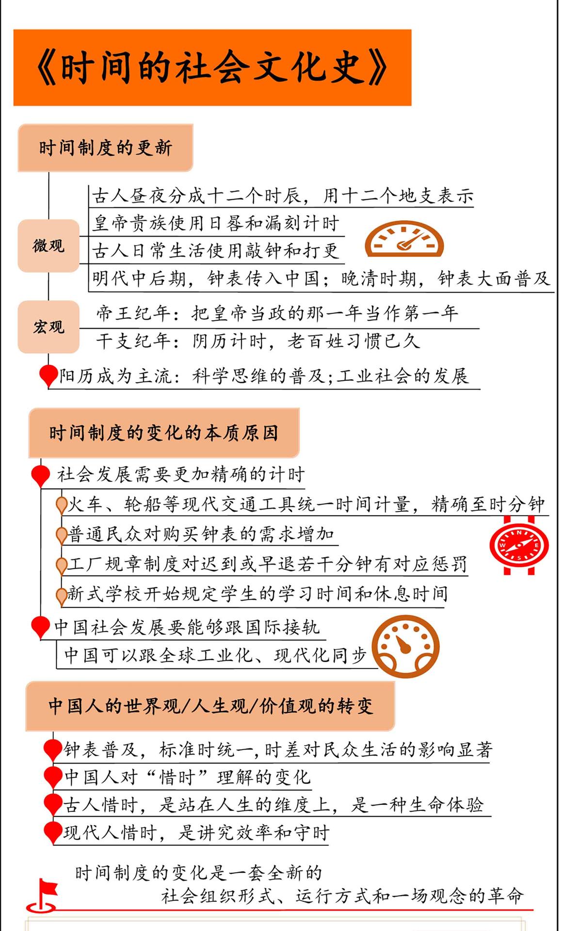 时间的社会文化史