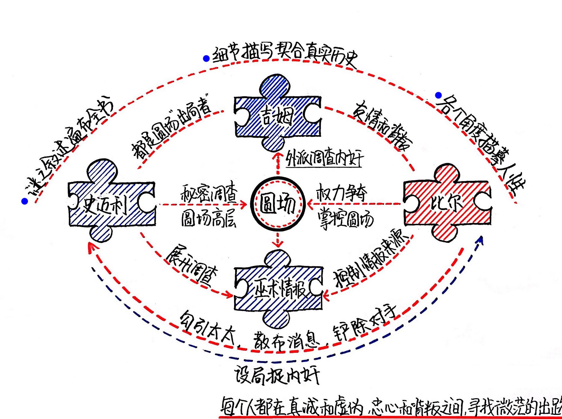 锅匠，裁缝，士兵，间谍