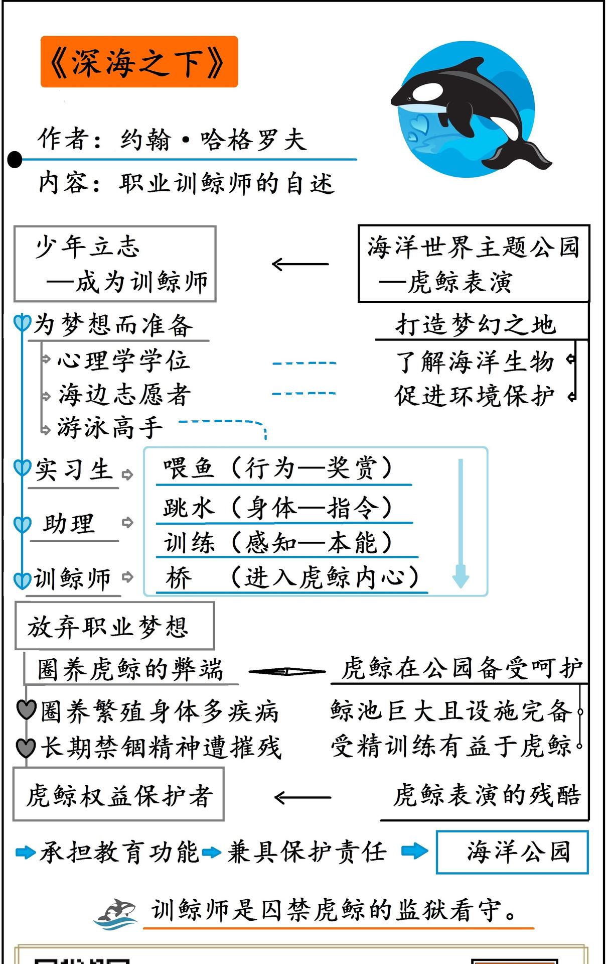 深海之下