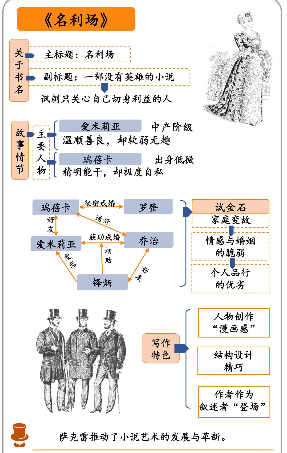 名利场 思维导图