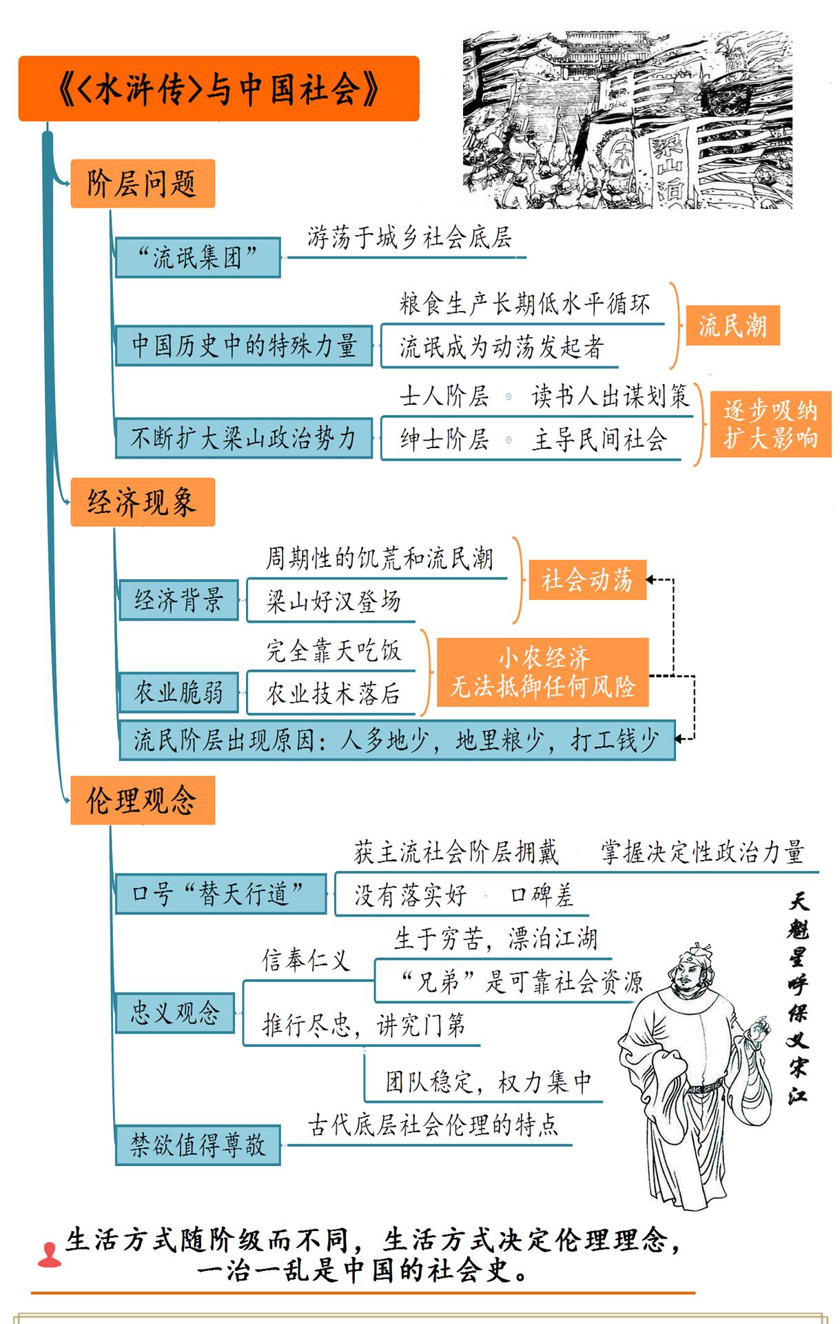 〈水浒传〉与中国社会