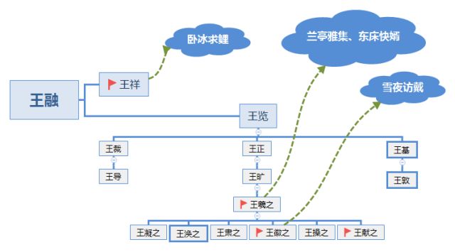 魏晋风华