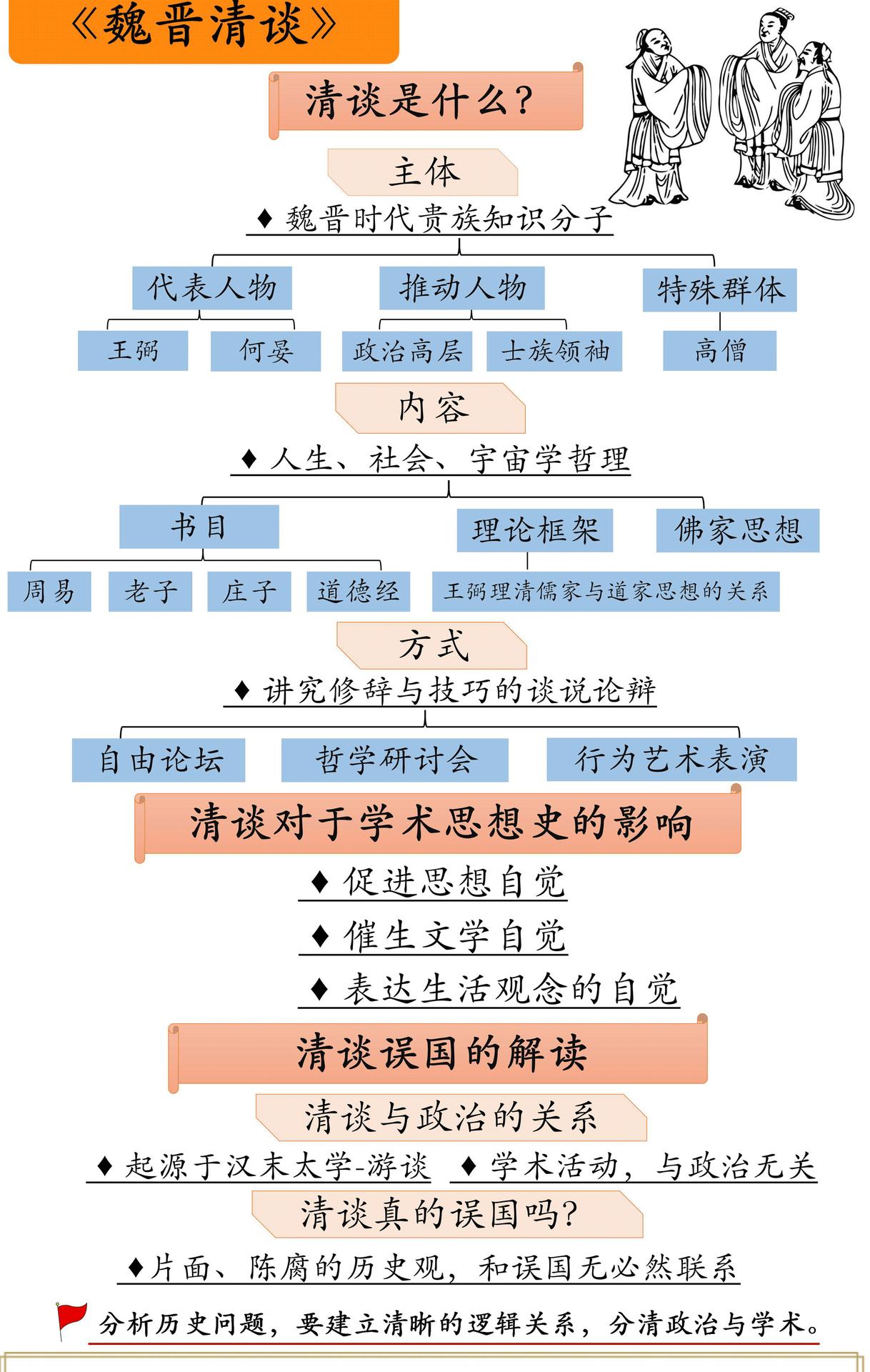 魏晋清谈
