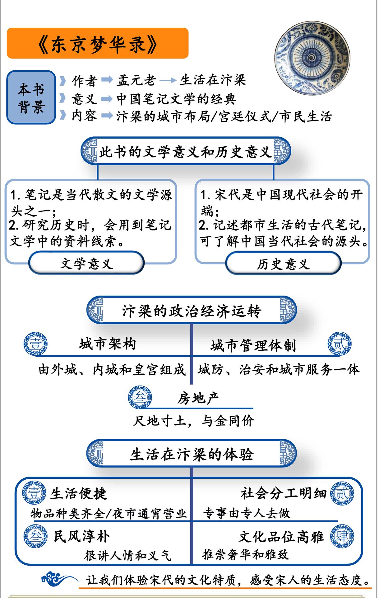 东京梦华录