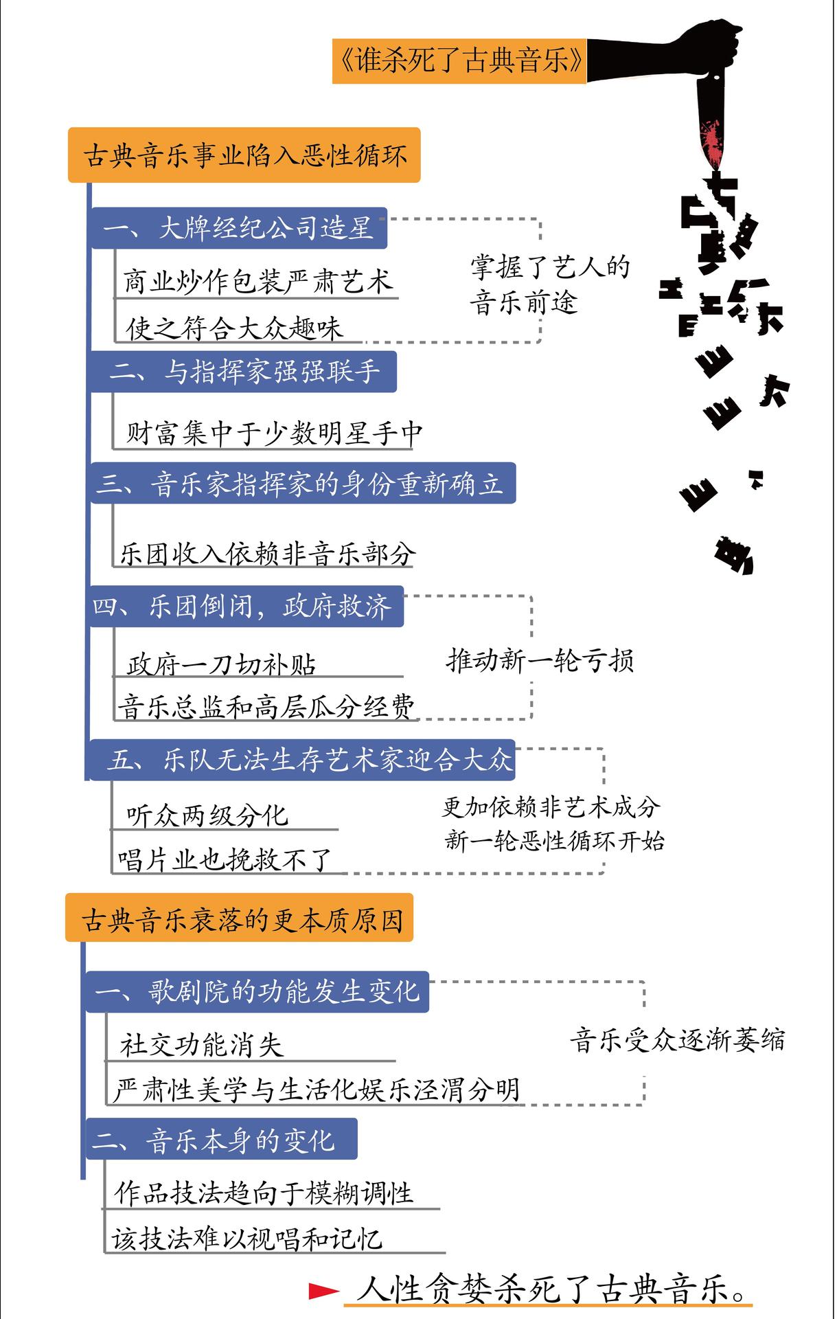 谁杀了古典音乐