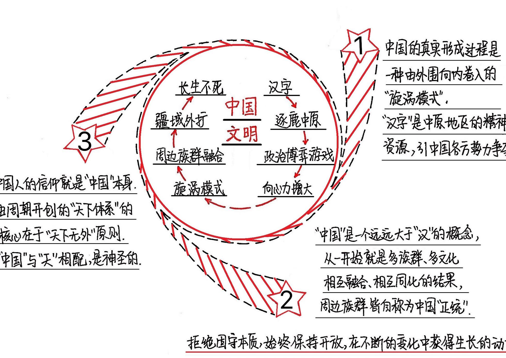 惠此中国