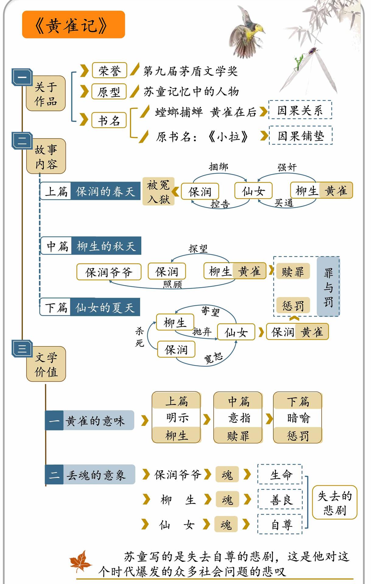 黄雀记