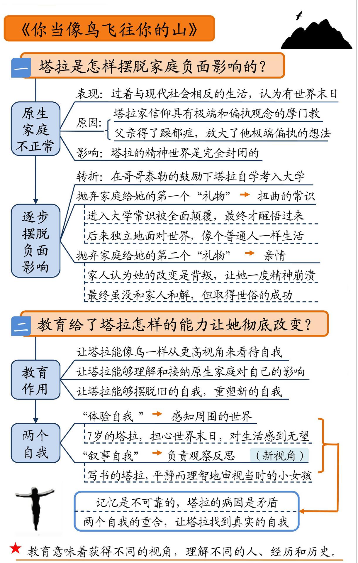 塔拉如何摆脱原生家庭的负面影响? 塔拉如何理解教育的意义?