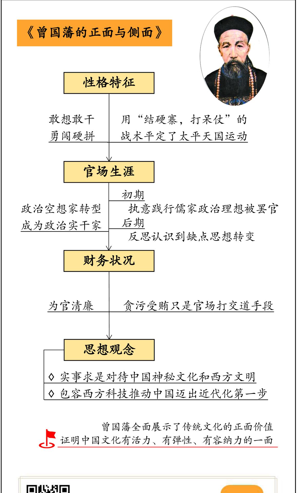 曾国藩的正面与侧面