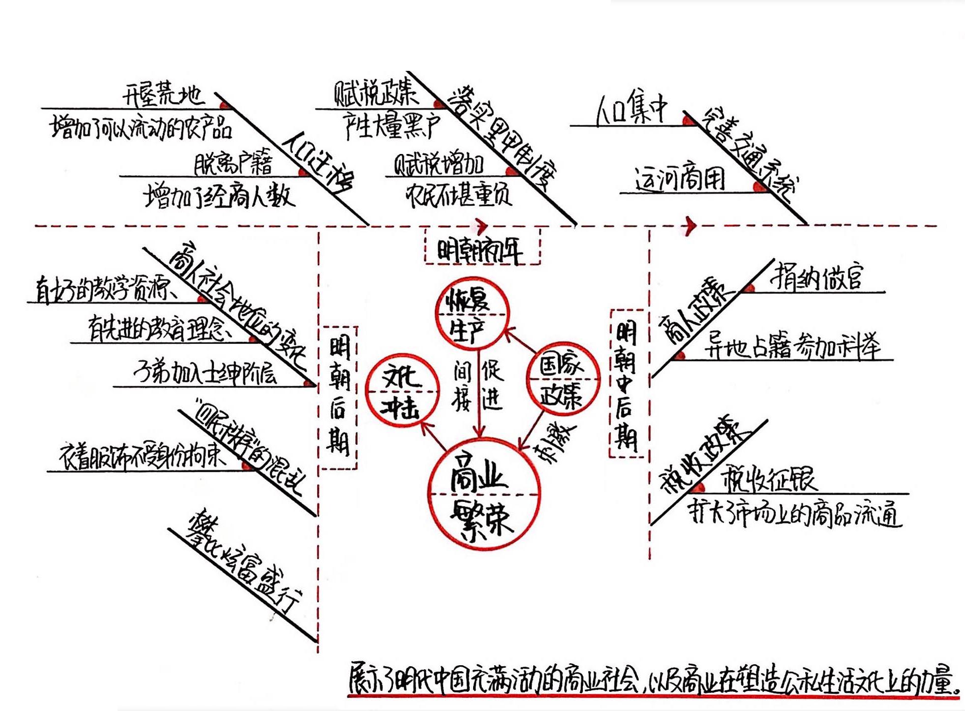 纵乐的困惑