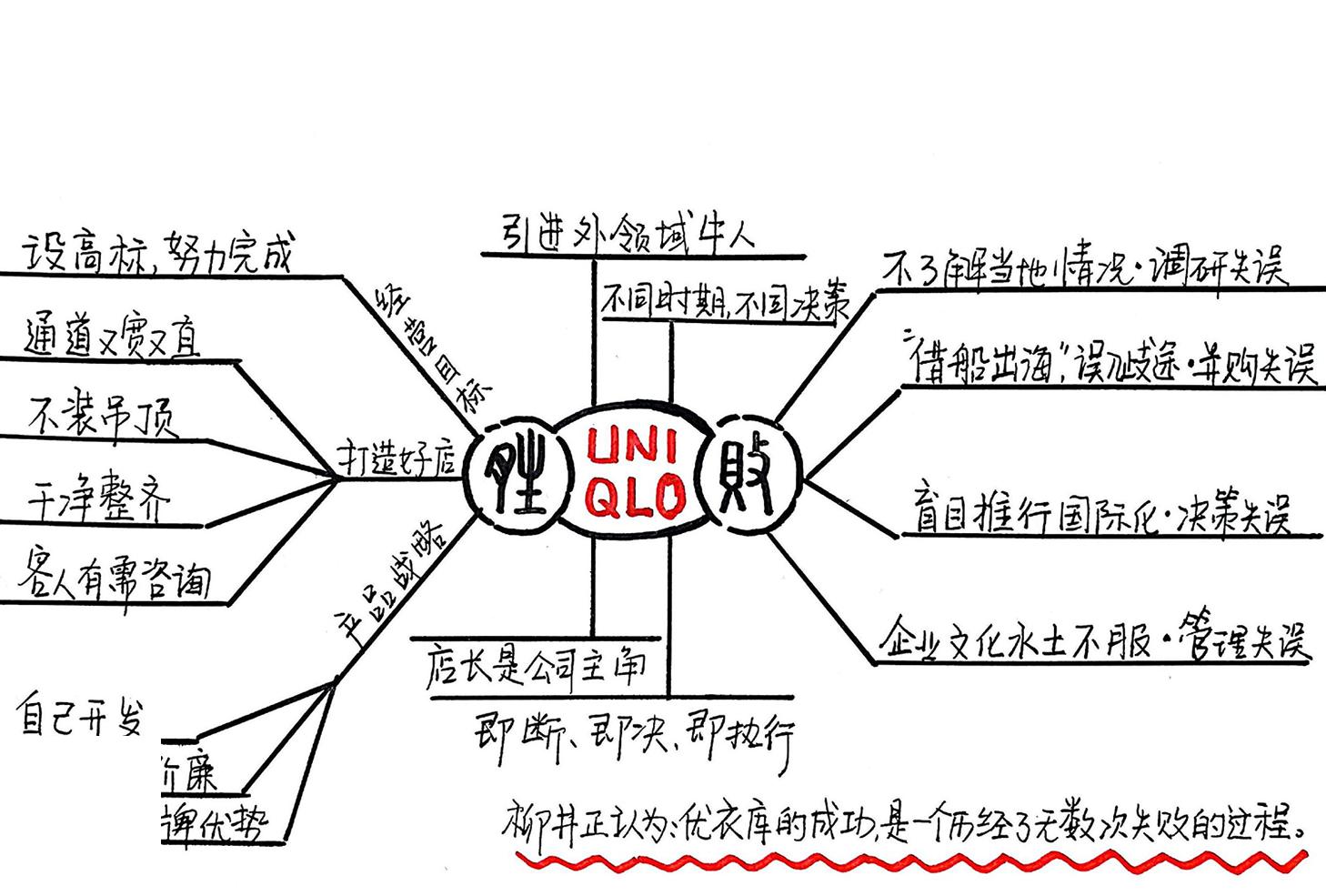 一胜九败