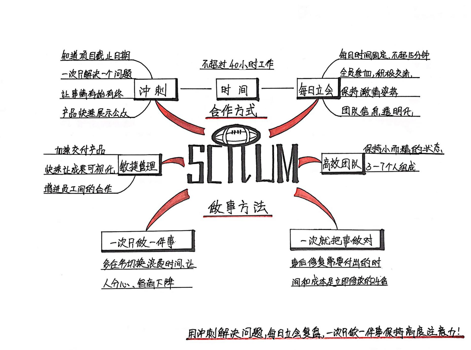 敏捷革命