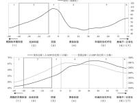 《债务危机》2：一个完整危机的阶段演变|读后感|读书笔记