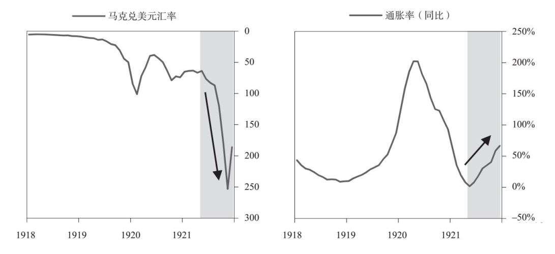 债务危机 读书笔记