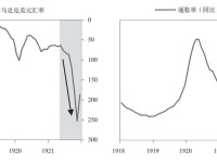 《债务危机》4：债务危机处理的精髓是什么？谁来最后买单|读后感|读书笔记