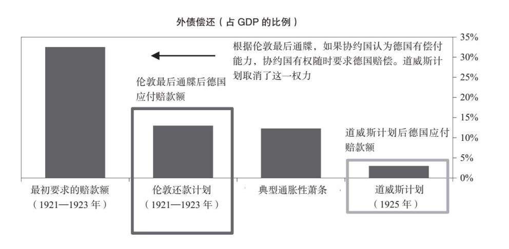 债务危机 读书笔记