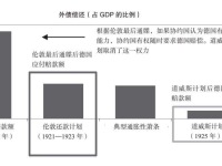 《债务危机》5：德国的战后危机|读后感|读书笔记