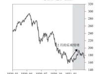 《债务危机》6：是什么引爆了美国29年大危机|读后感|读书笔记