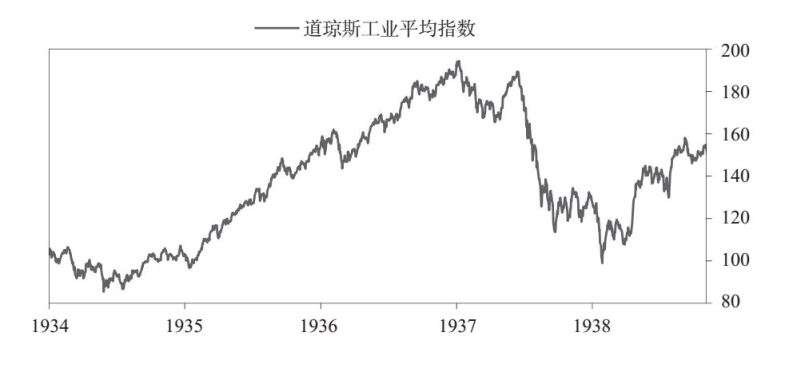 债务危机 读书笔记