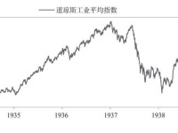 《债务危机》7：次贷危机全过程回顾|读后感|读书笔记