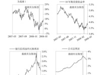 《债务危机》8：次贷危机是如何失控的|读后感|读书笔记
