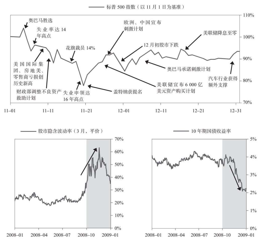 债务危机 读书笔记