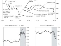 《债务危机》9：奥巴马政府如何力挽狂澜|读后感|读书笔记