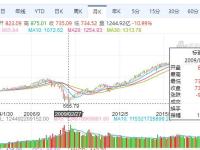 《债务危机》10：美国股市的大底是如何形成的？你敢抄吗？|读后感|读书笔记