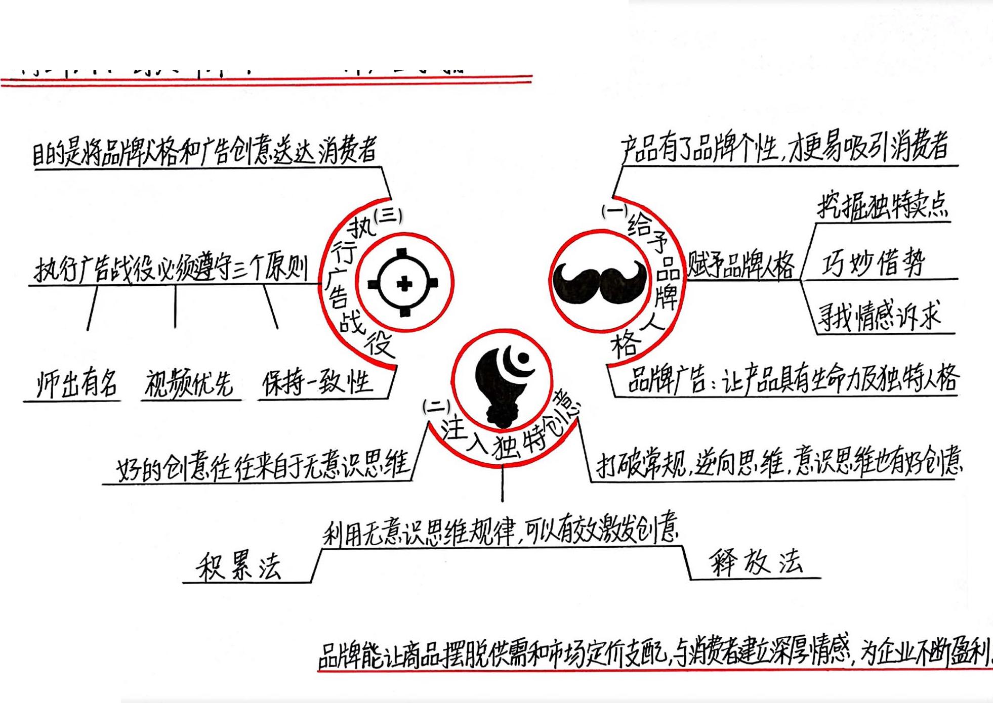 品牌广告手册