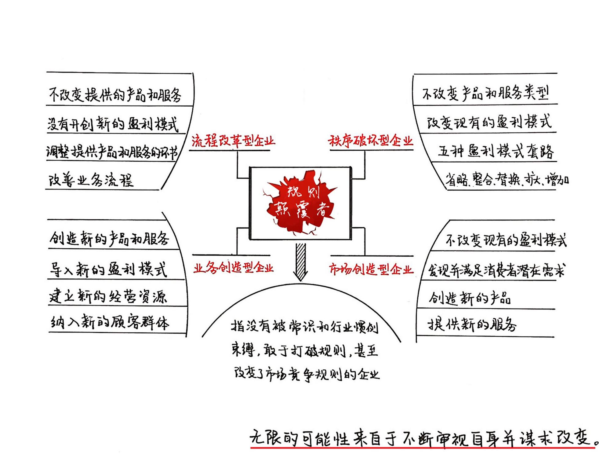 规则颠覆者