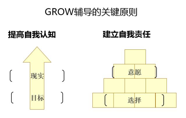 高绩效教练