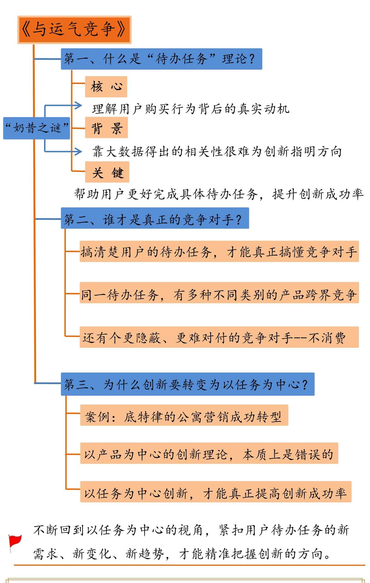 与运气竞争